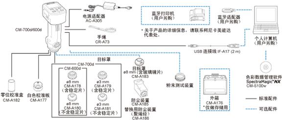 系統(tǒng)配置