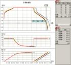 BTS2006  電池性能測試儀軟件,適用范圍廣泛，可用于鋰電、聚合物、鎳氫、鎳鎘等二次單體電池或組合電池的綜合性能測試,每個通道可實現(xiàn)獨立的程式控制,系統(tǒng)還提供對多只電池同時比較分析的功能,有效安全的監(jiān)控

